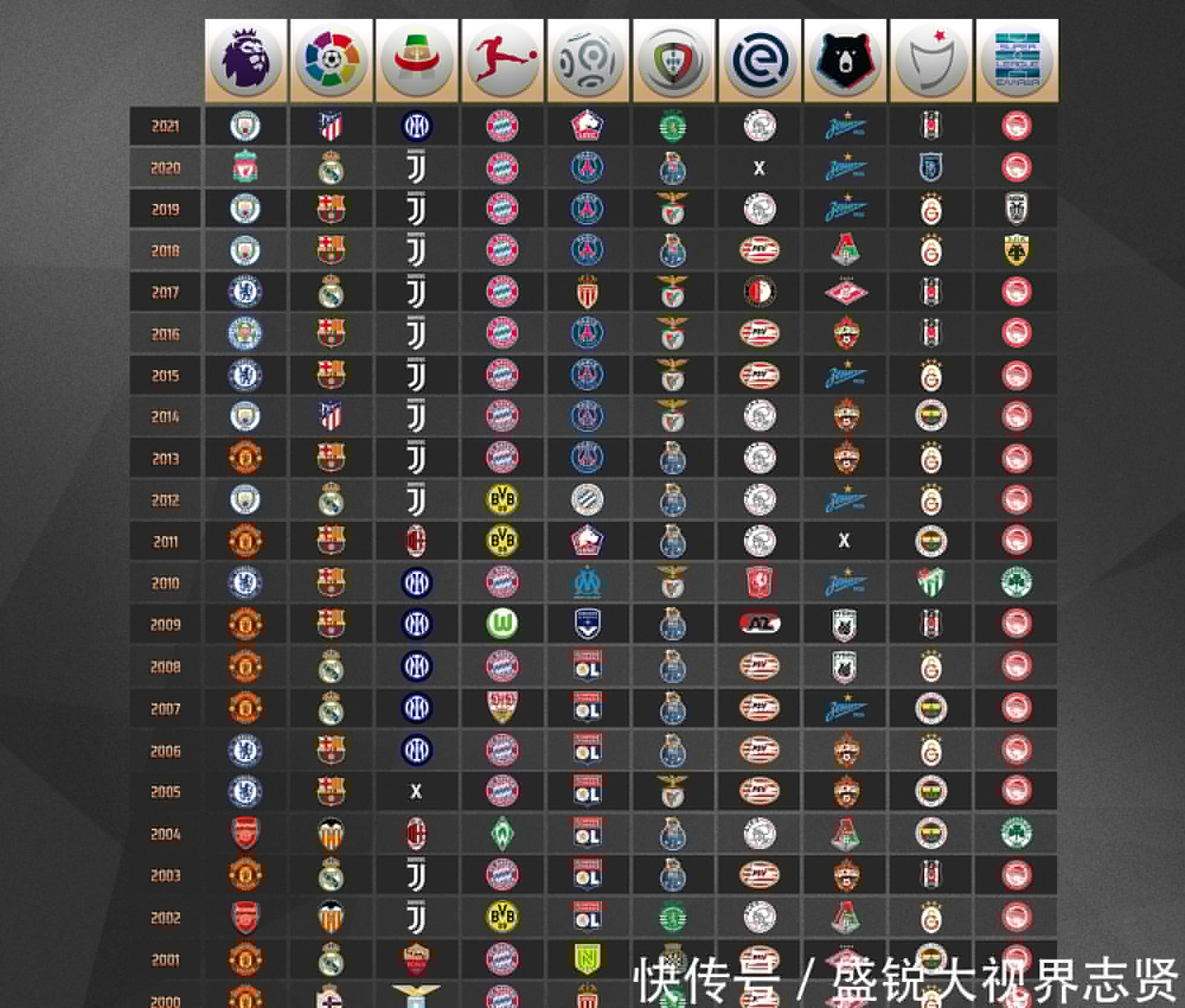 而成功并非